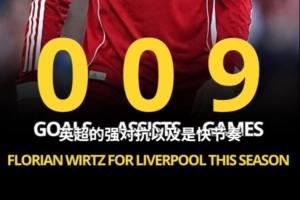 詹俊:维尔茨不适应英超快节奏,对抗时害怕受伤+太容易丢失球权