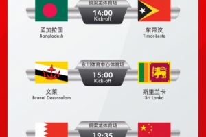  U17国少亚预赛赛程：9天5战、小组头名出线，11月22日首战巴林