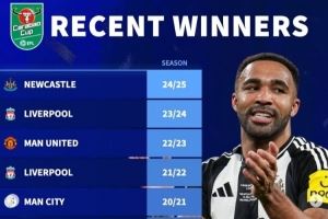 德转列近10年联赛杯冠军:曼城6年5冠+4连冠,曼联利物浦各2冠